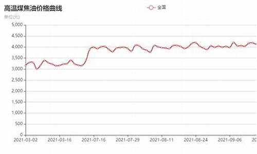 煤焦期货市场行情走势(煤焦期货还在涨)_https://www.sdylsx.com_上期所_第1张
