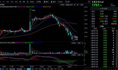 玉米期货今日行情武威(玉米期货今日价格走势)_https://www.sdylsx.com_大商所_第1张