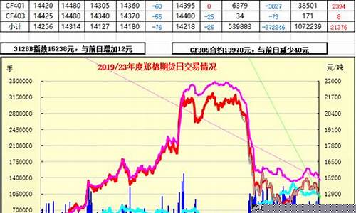 郑棉期货今日实时行情农(郑棉期货实时行情2401)_https://www.sdylsx.com_大商所_第1张