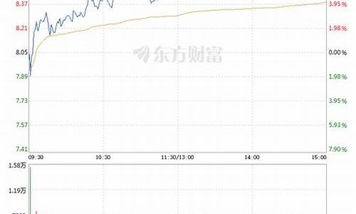 南京期货股票行情(南华期货股票行情)_https://www.sdylsx.com_中金所_第1张