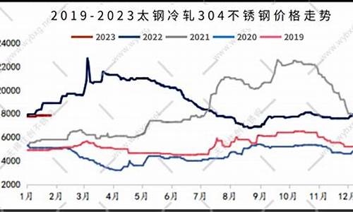 2023年期货行情分析(2020年 期货)_https://www.sdylsx.com_郑商所_第1张
