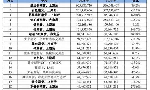国内商品期货市场行情走势预测(国内商品期货市场行情走势预测最新)_https://www.sdylsx.com_大商所_第1张