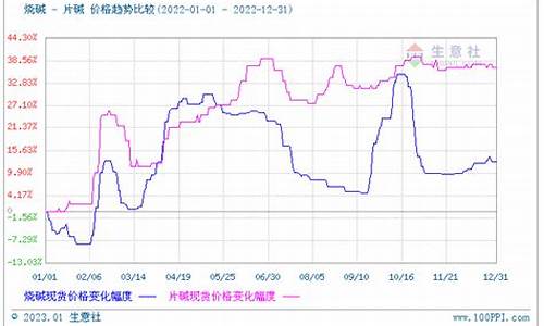 液碱期货最新行情价格走势_https://www.sdylsx.com_大商所_第1张
