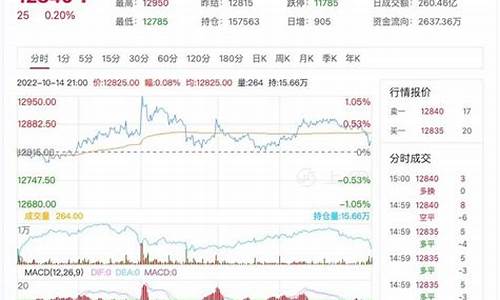 橡胶期货实时行情东方(橡胶期货实时行情东方财富网)_https://www.sdylsx.com_大商所_第1张