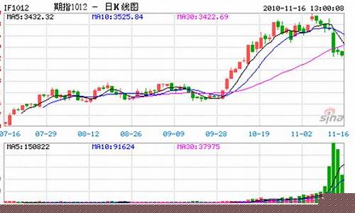 重庆沪深300股指期货行情分析(沪深300股指期货市场)_https://www.sdylsx.com_上期所_第1张