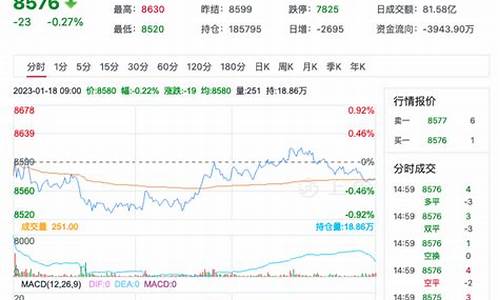 苹果期货今天行情策略分析(苹果期货今天的价格)_https://www.sdylsx.com_广期所_第1张