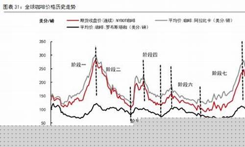 美咖啡值期货行情(美盘咖啡期货价格走势图在哪看)_https://www.sdylsx.com_大商所_第1张