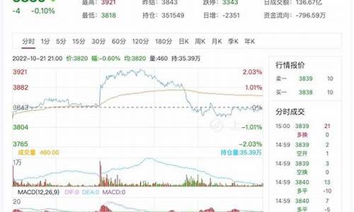 期货沥青行情今天(期货沥青最新行情)_https://www.sdylsx.com_郑商所_第1张