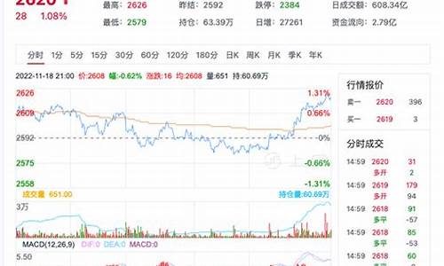 外盘纯碱期货实时行情最新(外盘金属期货实时行情)_https://www.sdylsx.com_上期所_第1张