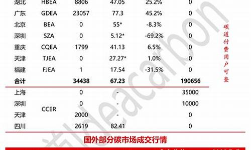 碳期货实时行情(碳期货概念)_https://www.sdylsx.com_广期所_第1张