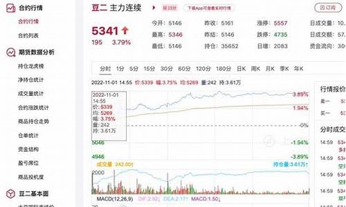 当年缘豆期货行情如何_https://www.sdylsx.com_上期所_第1张