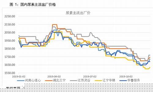 镇江尿素期货行情走势(镇江尿素期货行情走势图)_https://www.sdylsx.com_上期所_第1张