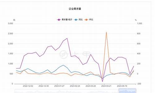 郑州尿素期货价格行情(郑州尿素期货价格行情走势)_https://www.sdylsx.com_广期所_第1张