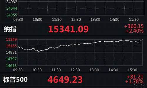 美纳指数期货实时行情(美股纳指指数走势图)_https://www.sdylsx.com_广期所_第1张