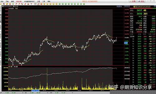 怎么查看上海期货行情报价(怎么查看上海期货行情报价表)_https://www.sdylsx.com_上期能源_第1张