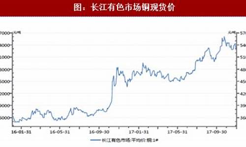 沈阳铜 期货 行情(今日沈阳铜价)_https://www.sdylsx.com_郑商所_第1张