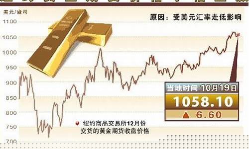 纽约金子期货行情(纽约黄金期货行情)_https://www.sdylsx.com_上期所_第1张