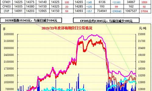 铁棉期货今日行情(上海期货沪铜今日行情)_https://www.sdylsx.com_上期能源_第1张