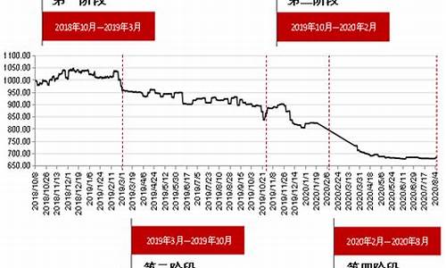 成都红枣期货行情走势(红枣期货介绍)_https://www.sdylsx.com_上期所_第1张