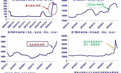 煤炭期货最新行情走势(煤炭期货最新行情走势图)_https://www.sdylsx.com_大商所_第1张