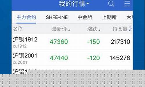 中大期货掌上期货app 行情_https://www.sdylsx.com_大商所_第1张