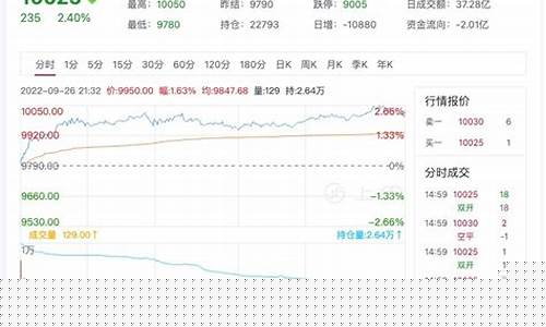 日胶期货行情日线(日胶期货实时走势证券之星)_https://www.sdylsx.com_中金所_第1张