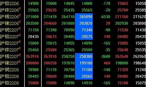 上海期货交易所行情分析_https://www.sdylsx.com_广期所_第1张