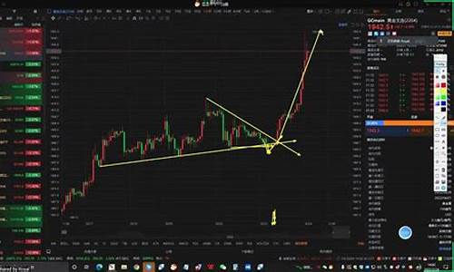国际期货行情天行老师(国际期货行情软件app哪个好)_https://www.sdylsx.com_广期所_第1张