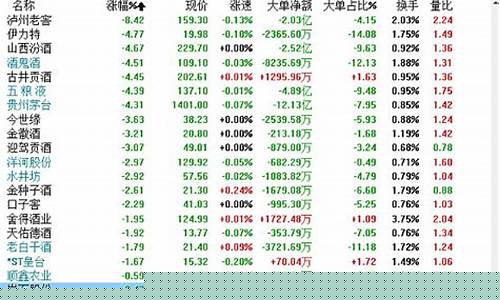 白酒期货行情大盘(焦炭期货行情大盘)_https://www.sdylsx.com_上期所_第1张