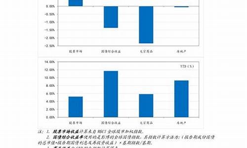 今日豆油期货行情最新走势(今日豆油期货行情走势图)_https://www.sdylsx.com_郑商所_第1张