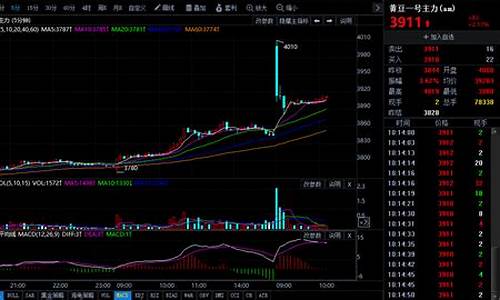 寿光土豆期货行情今日价格(寿光土豆期货行情今日价格查询)_https://www.sdylsx.com_中金所_第1张