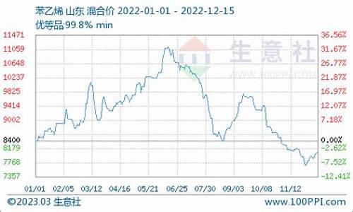 苯乙烯期货行情2110(苯乙烯期货行情2311)_https://www.sdylsx.com_上期所_第1张