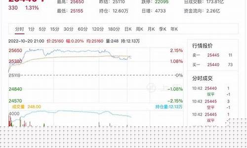 上海沪锌期货行情分析(沪锌期货最新行情金投)_https://www.sdylsx.com_上期能源_第1张