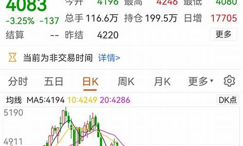 钢铁期货行情东方财富(钢铁期货最新行情)_https://www.sdylsx.com_广期所_第1张