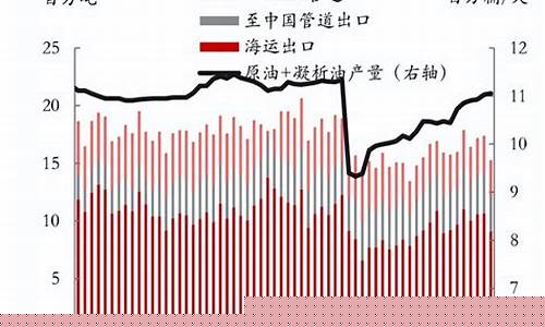 全球期货原油行情(全球原油期货交易规模)_https://www.sdylsx.com_上期所_第1张