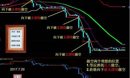 期货公司怎么看行情(期货怎么看行情的最准确)_https://www.sdylsx.com_上期能源_第1张