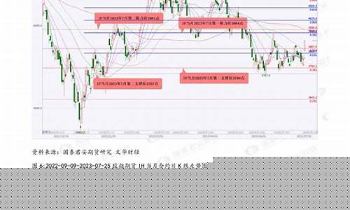 国泰君安铁矿石期货行情(国泰君安期货有限公司官网)_https://www.sdylsx.com_广期所_第1张