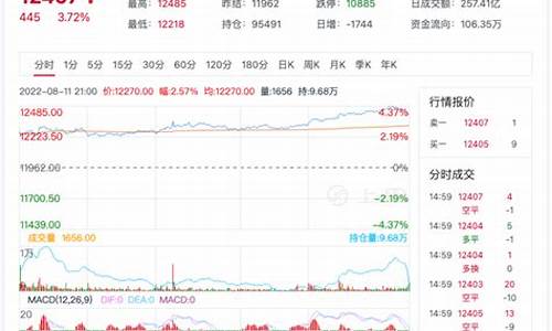 无锡菜油期货行情在哪看(菜油期货上市时间)_https://www.sdylsx.com_广期所_第1张
