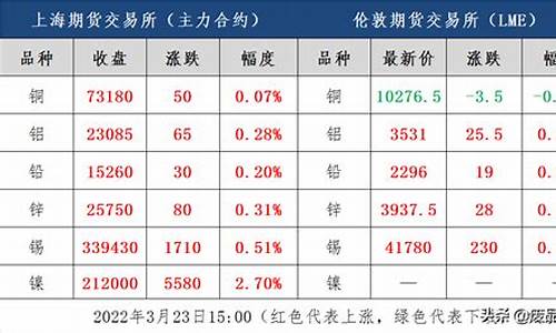 郑州铜期货实时行情(郑州期货商品实时行情)_https://www.sdylsx.com_上期所_第1张