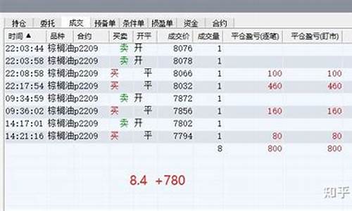 棕榈2101期货今晚行情(棕榈2101期货讨论社区)_https://www.sdylsx.com_大商所_第1张