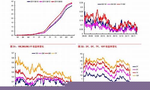 猪肉期货对应价格行情走势(猪肉期货行情分析)_https://www.sdylsx.com_中金所_第1张