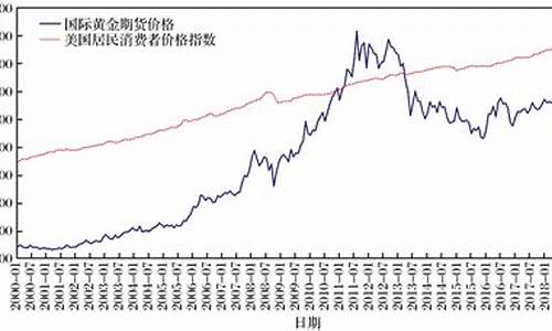国际黄金期货价格指数行情查询_https://www.sdylsx.com_上期所_第1张