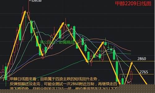 甲醇期货夜盘走势行情分析(甲醇期货实时行情)_https://www.sdylsx.com_上期所_第1张