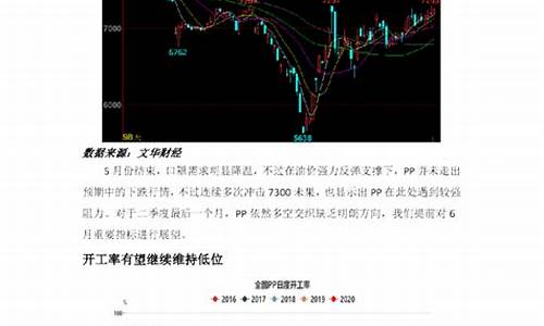 期货六月二十八行情_https://www.sdylsx.com_大商所_第1张