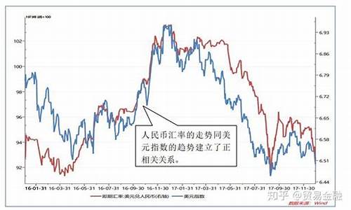 美元利率期货最新行情走势(美元的最新行情走势)_https://www.sdylsx.com_上期所_第1张