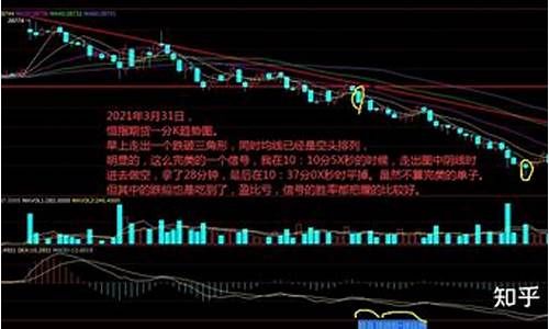 恒指期货行情今天(恒指期货行情软件)_https://www.sdylsx.com_上期能源_第1张