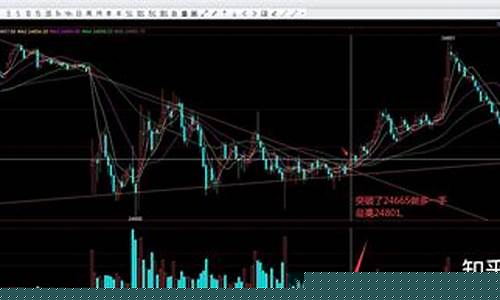 今天恒指期货行情(恒指期货今天放假吗)_https://www.sdylsx.com_中金所_第1张