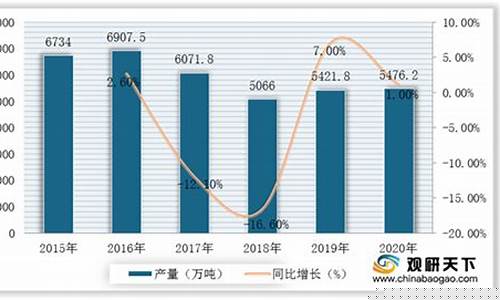 周一食用油期货预测行情(食用油期货行情k线图)_https://www.sdylsx.com_上期能源_第1张
