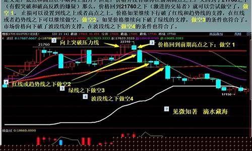 鸡旦期货行情好不好(鸡蛋期货实时行情)_https://www.sdylsx.com_中金所_第1张