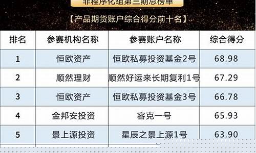 期货私募榜眼行情(期货私募榜眼行情分析)_https://www.sdylsx.com_上期能源_第1张